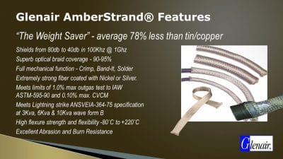 AmberStrand Fiber Braided Shielding - Metal Clad Fibers